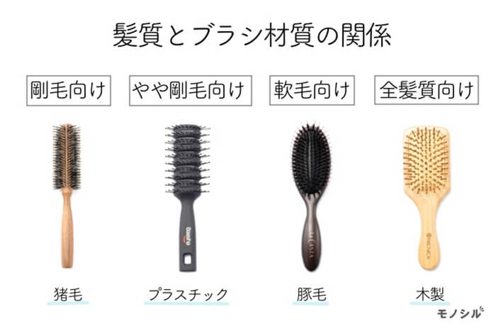 髪質や用途に合うブラシの毛・ピン部分の材質を選ぶ