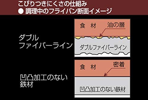 煌(Kirameki) ダブルファイバーライン加工 中華鍋 IH対応 WFK36の商品画像2 