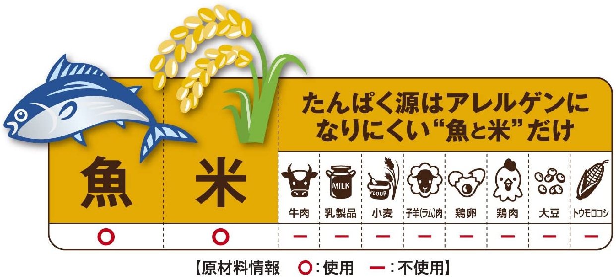 Medycoat(メディコート) アレルゲンカット 魚＆お米 1歳から 成犬用の商品画像2 