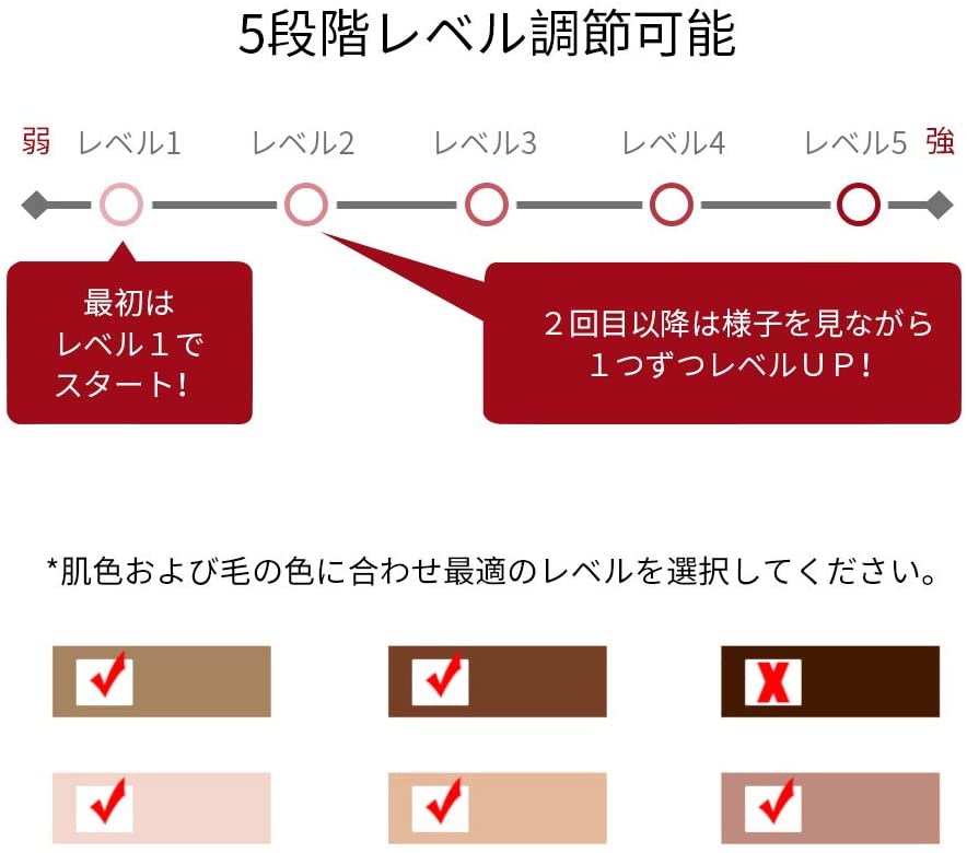 FASIZ(ファシズ) IPL脱毛器の商品画像4 