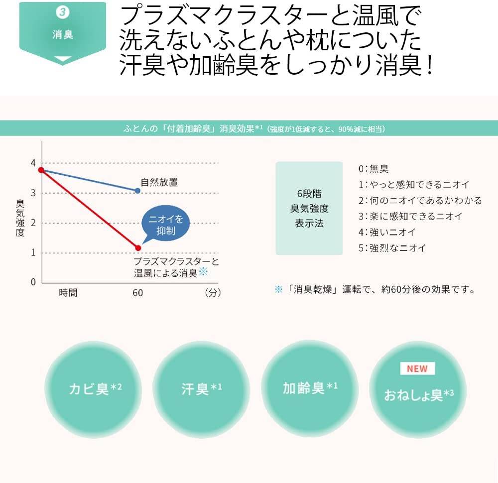 SHARP(シャープ) ふとん乾燥機 UD-AF1の商品画像5 