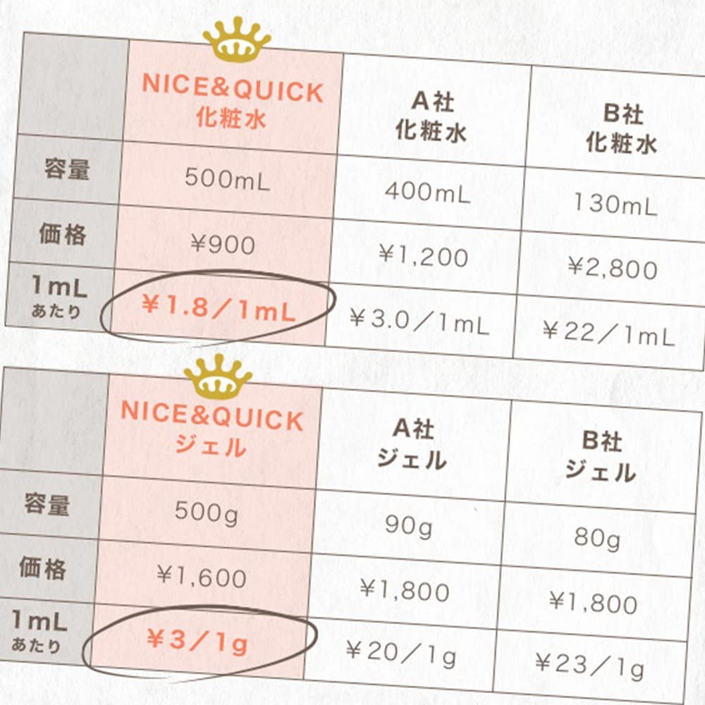 NICE & QUICK(ナイス＆クイック) ボタニカル高保湿化粧水の商品画像7 
