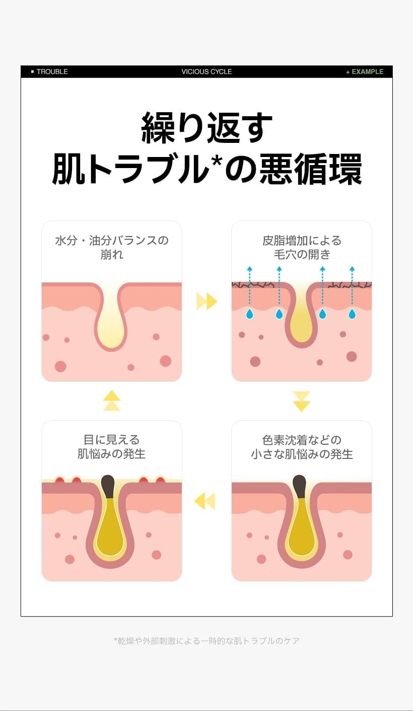 EIOM(イオム) アクネクスクリームの商品画像5 