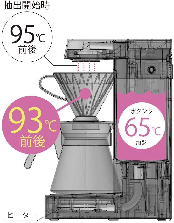 HARIO(ハリオ) V60珈琲王2 コーヒーメーカー EVCM2-5TBの商品画像5 