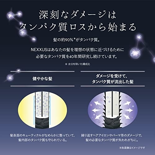 NEXXUS(ネクサス) インテンスダメージリペア ヘアマスクの商品画像3 