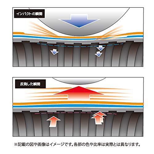 SSK(エスエスケイ) ライズアーチ193の商品画像4 