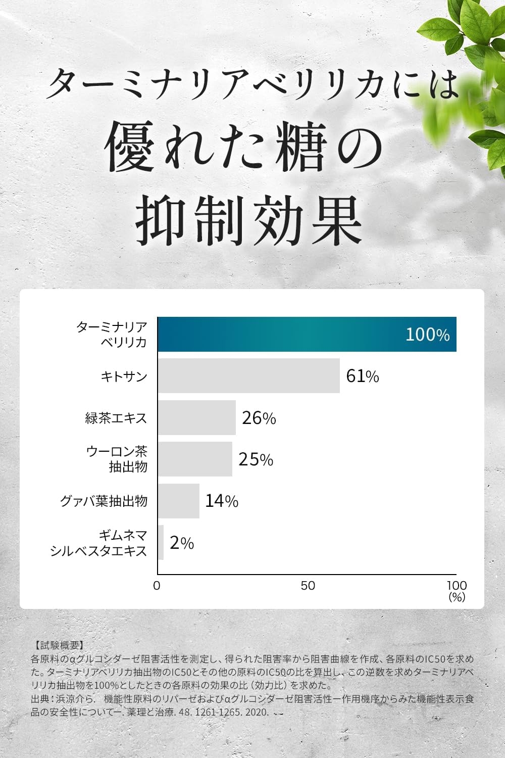 wellreco(ウェルレコ) 糖脂サプリメントの商品画像3 