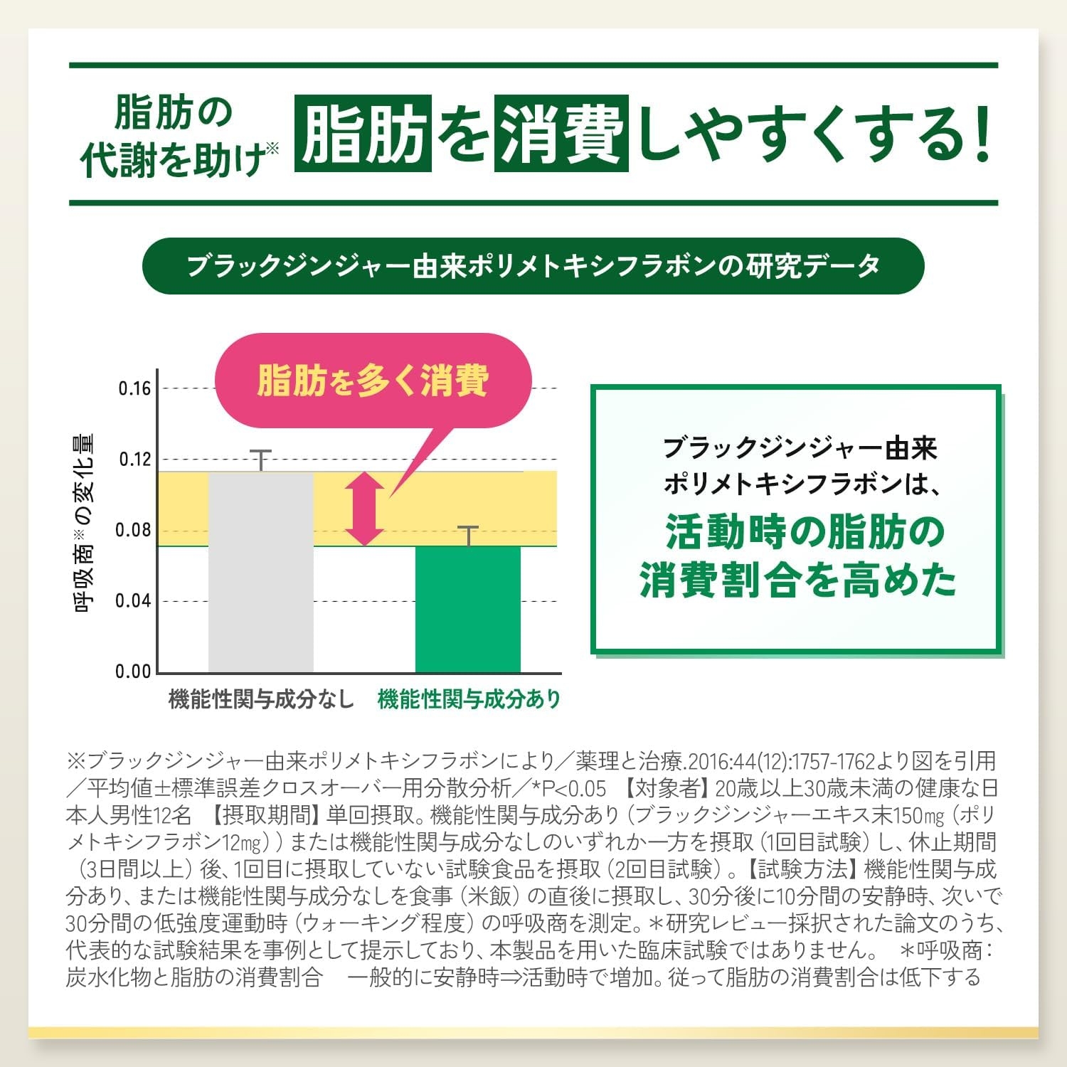 FANCL(ファンケル) プレミアムカロリミットの商品画像6 