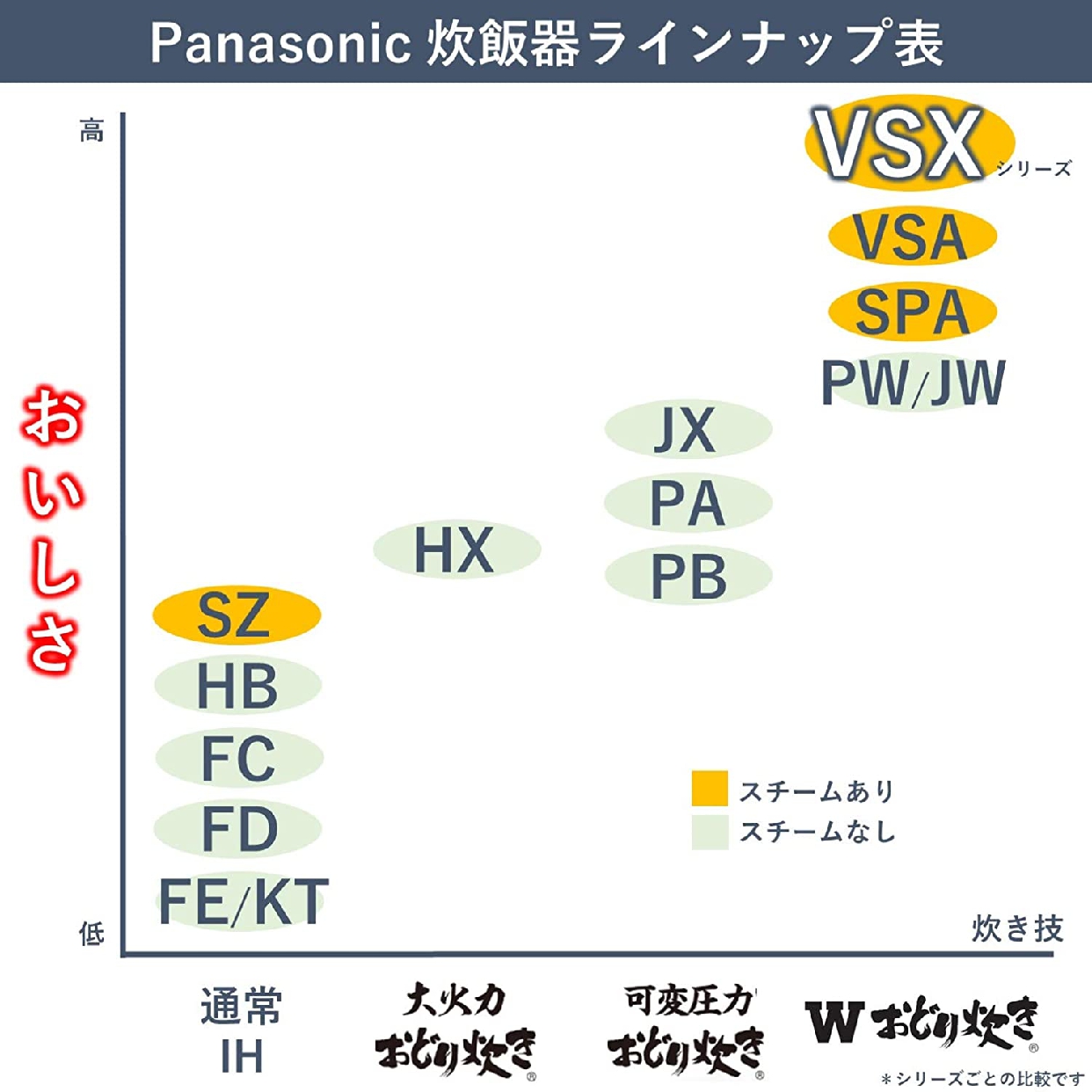 Panasonic(パナソニック) スチーム&可変圧力ＩＨジャー炊飯器 SR-VSX109 ブラックの商品画像7 