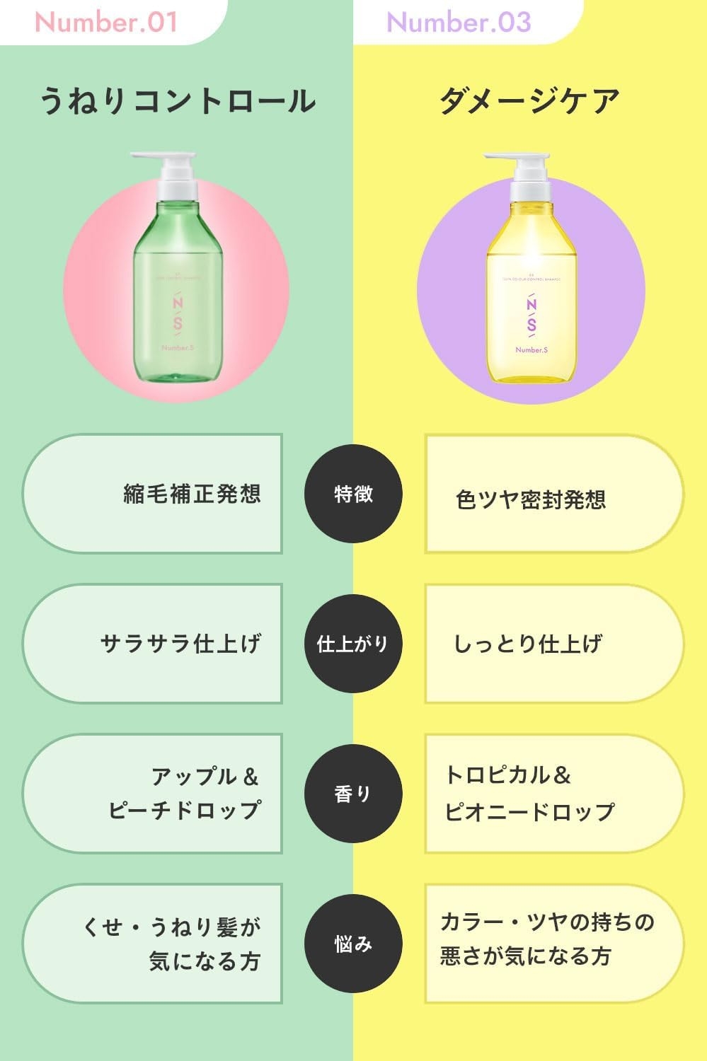 Number.S(ナンバーエス) うねりコントロール シャンプーの商品画像7 