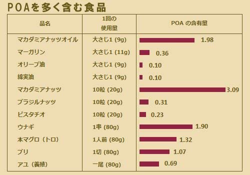Nidaf Japan(ニダフジャパン) マカデミアナッツオイルの商品画像4 