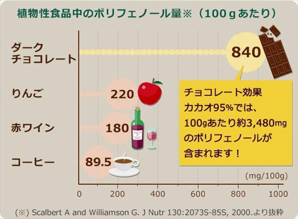 明治(meiji) チョコレート効果カカオ72%の商品画像5 