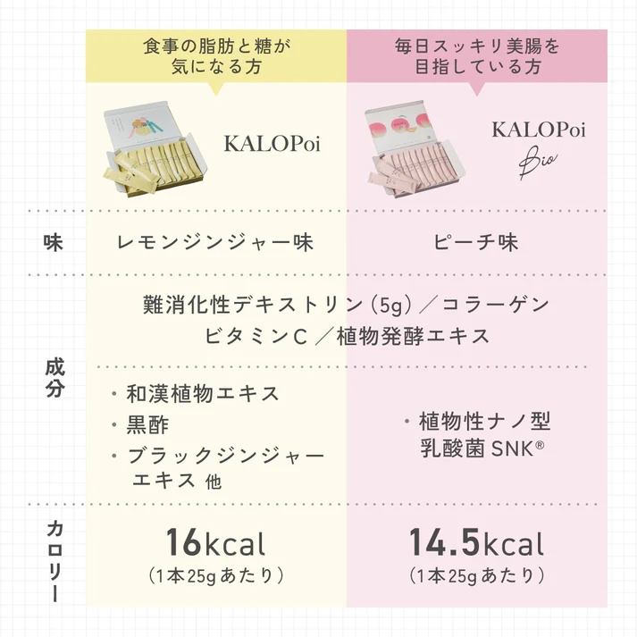 HANAKOLLECTION(ハナコレクション) KALOPoi Bioの商品画像11 