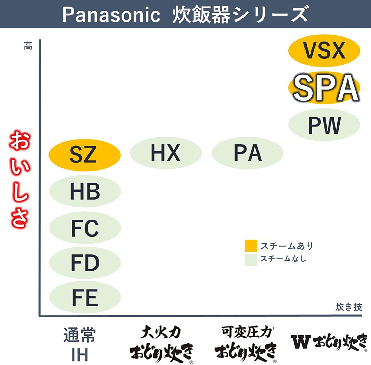 Panasonic(パナソニック) スチーム&可変圧力ＩＨジャー炊飯器 SR-SPA109-K ブラックの商品画像サムネ7 