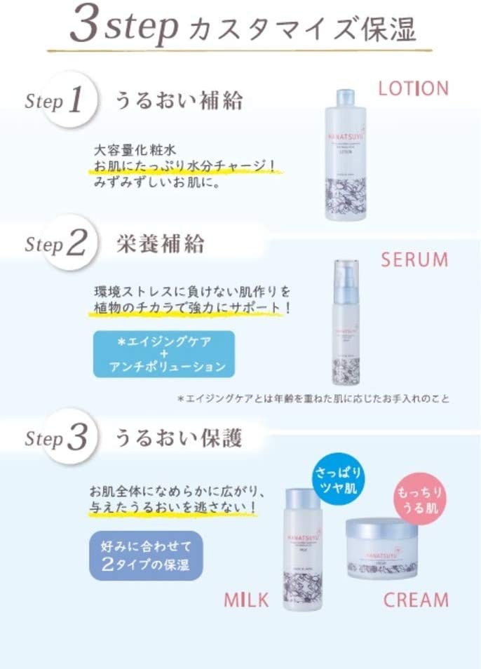 HANATSUYU(ハナツユ) 化粧水の商品画像7 