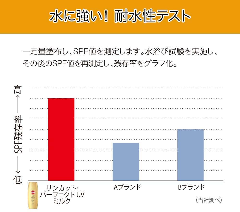 KOSÉ(コーセー) パーフェクトUV ミルクの商品画像12 