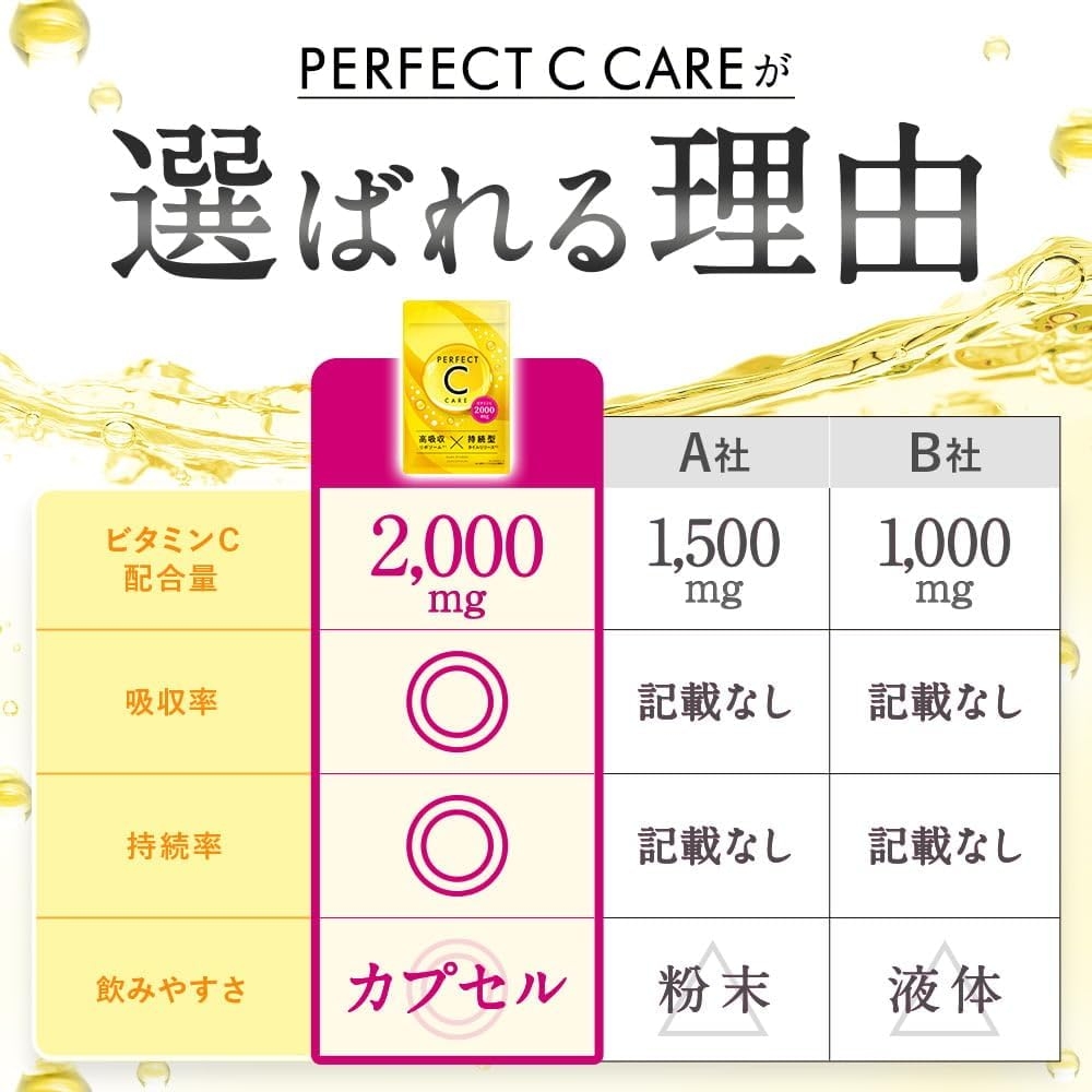 PERFECT CARE(パーフェクトケア) パーフェクトCケアの商品画像4 