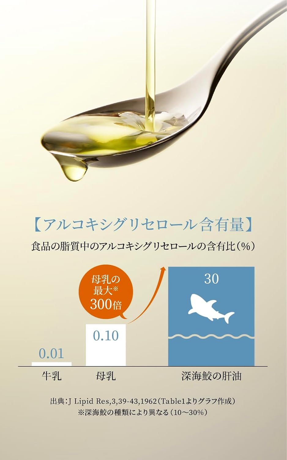 えがお 肝油 鮫珠の商品画像7 