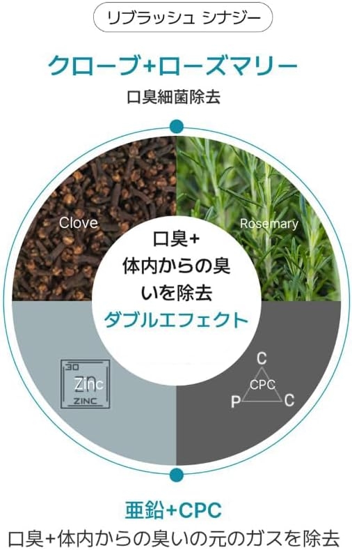 Re:Brush(リブラッシュ) 濃縮マウスウォッシュの商品画像6