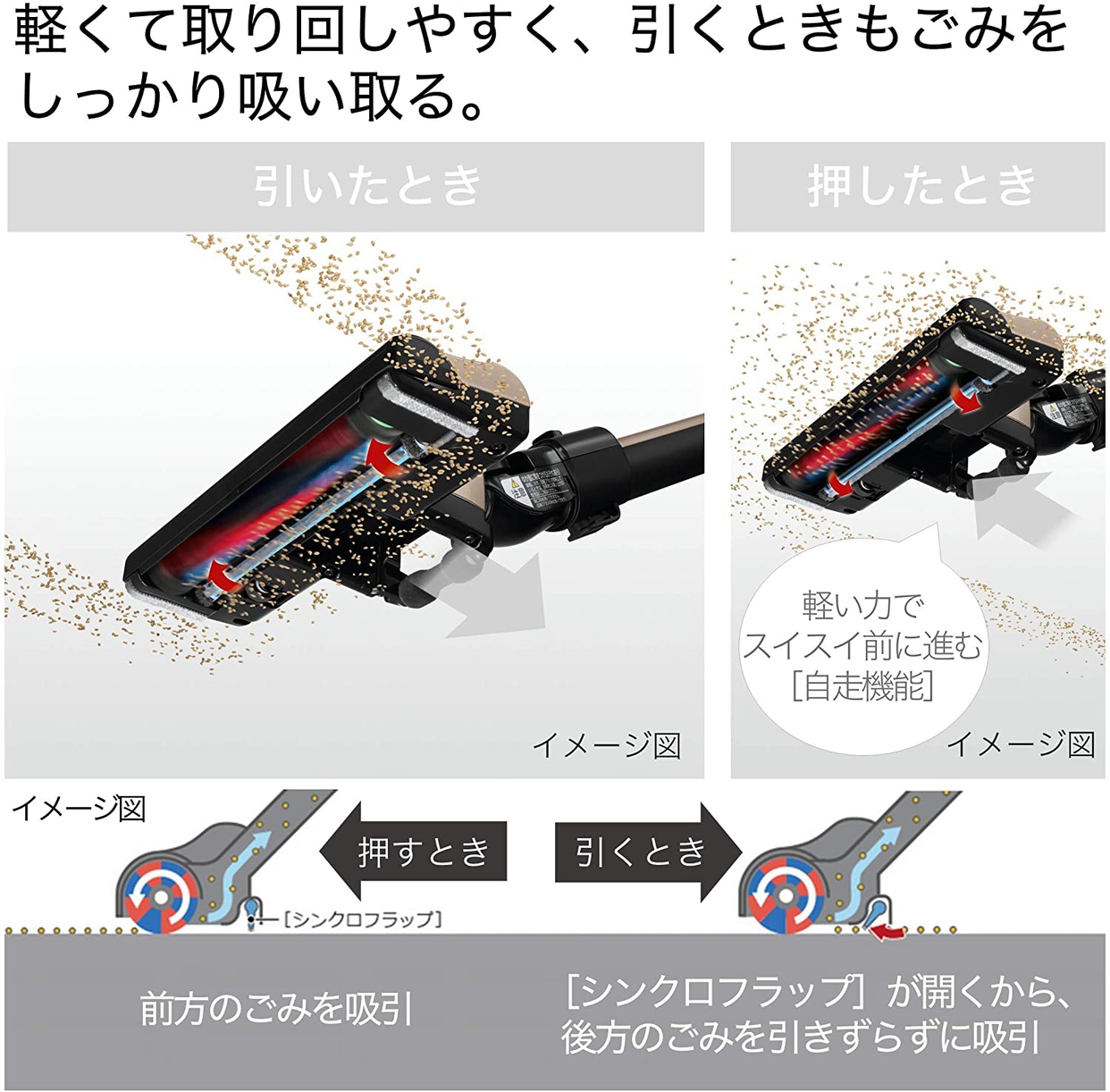 日立(HITACHI) ラクかるスティック PV-BL20Gの商品画像5 