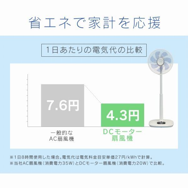 IRIS OHYAMA(アイリスオーヤマ) リモコン扇風機 LFD-306Hの商品画像12 