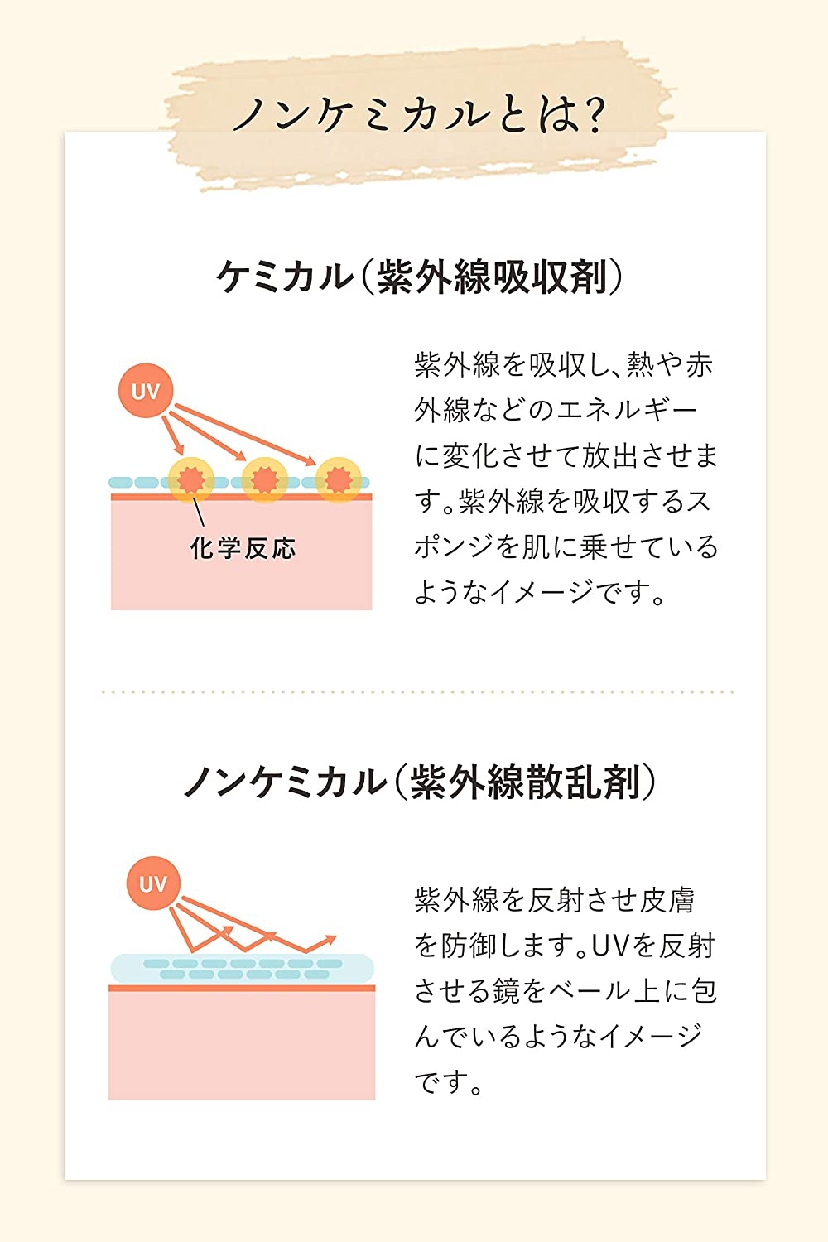 Diane(ダイアン) ノンケミカル UVミルクの商品画像12 
