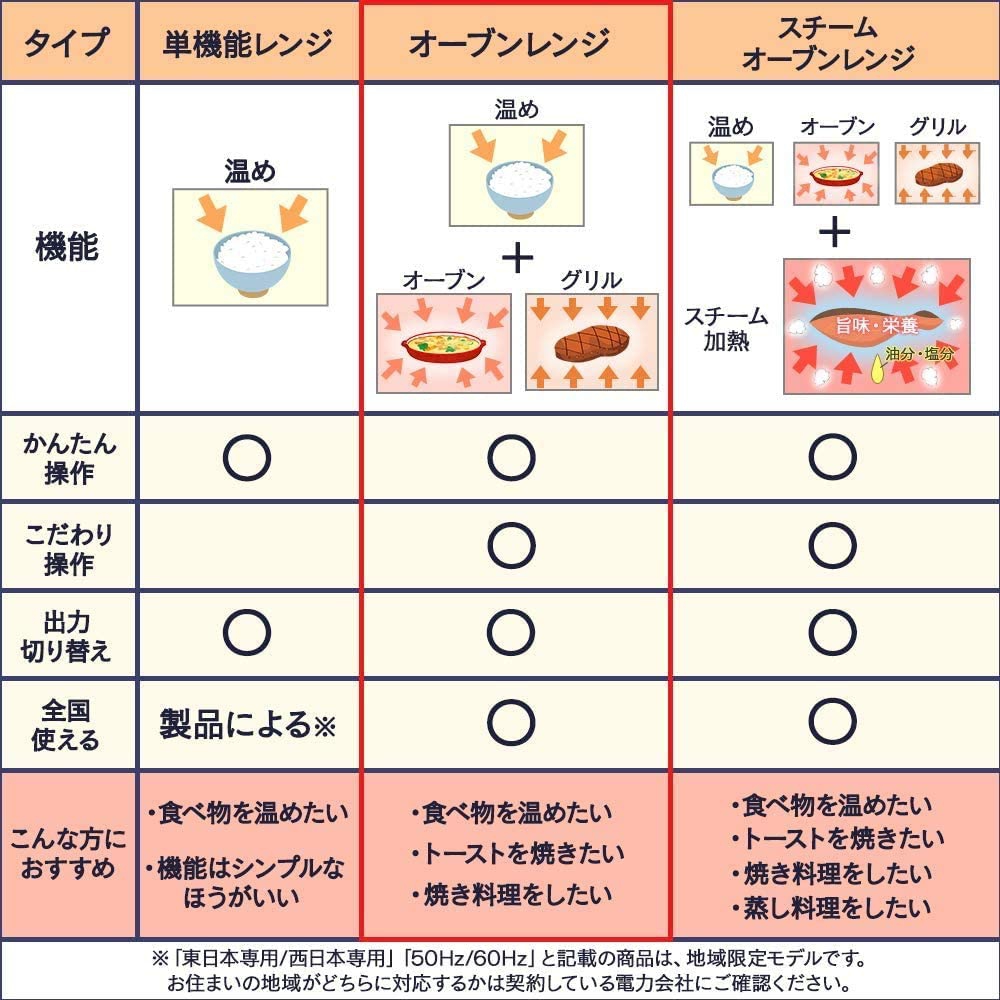 IRIS OHYAMA(アイリスオーヤマ) オーブンレンジ MO-T1501の商品画像サムネ7 
