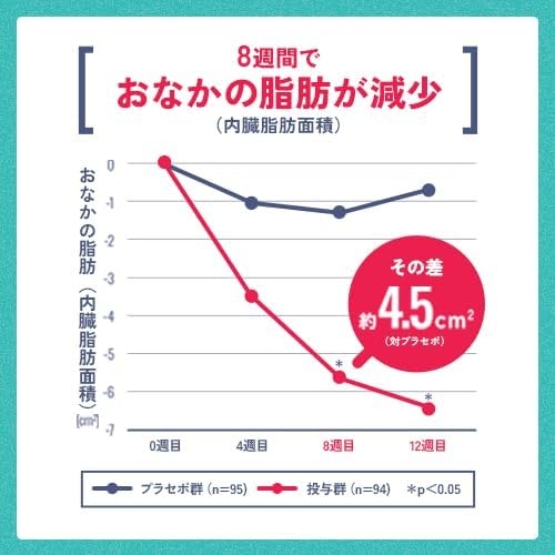 Regain(リゲイン) スリムマネージの商品画像6 