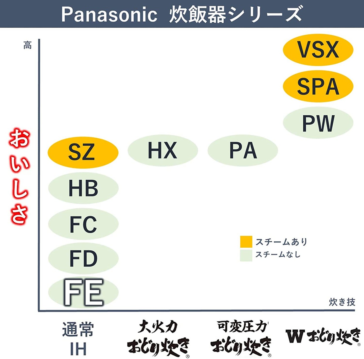 Panasonic(パナソニック) IHジャー炊飯器 SR-FE109の商品画像6 