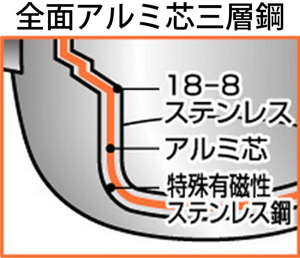 Objet(オブジェ) ゆきひら鍋 OJ-63の商品画像サムネ3 