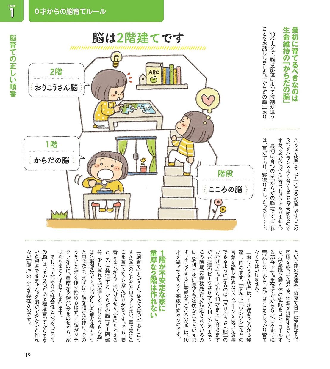 主婦の友社 はじめてママ&パパのしつけと育脳の商品画像5 