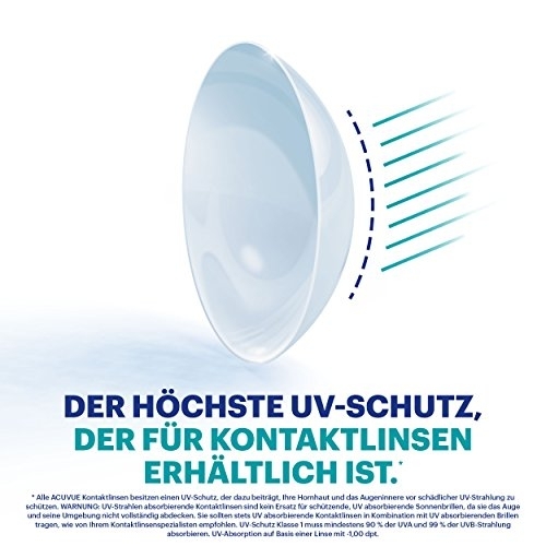 ACUVUE(アキュビュー) ワンデー アキュビュー オアシス 乱視用の商品画像4 