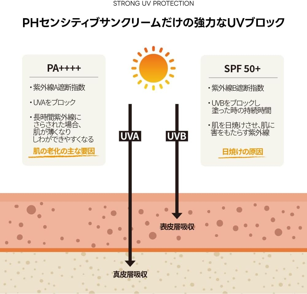 SAM'U(サミュ) PHセンシティブサンクリームの商品画像3 