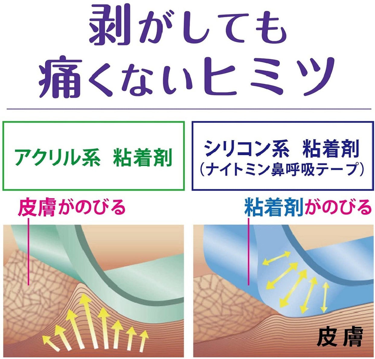ナイトミン 鼻呼吸テープの商品画像5 