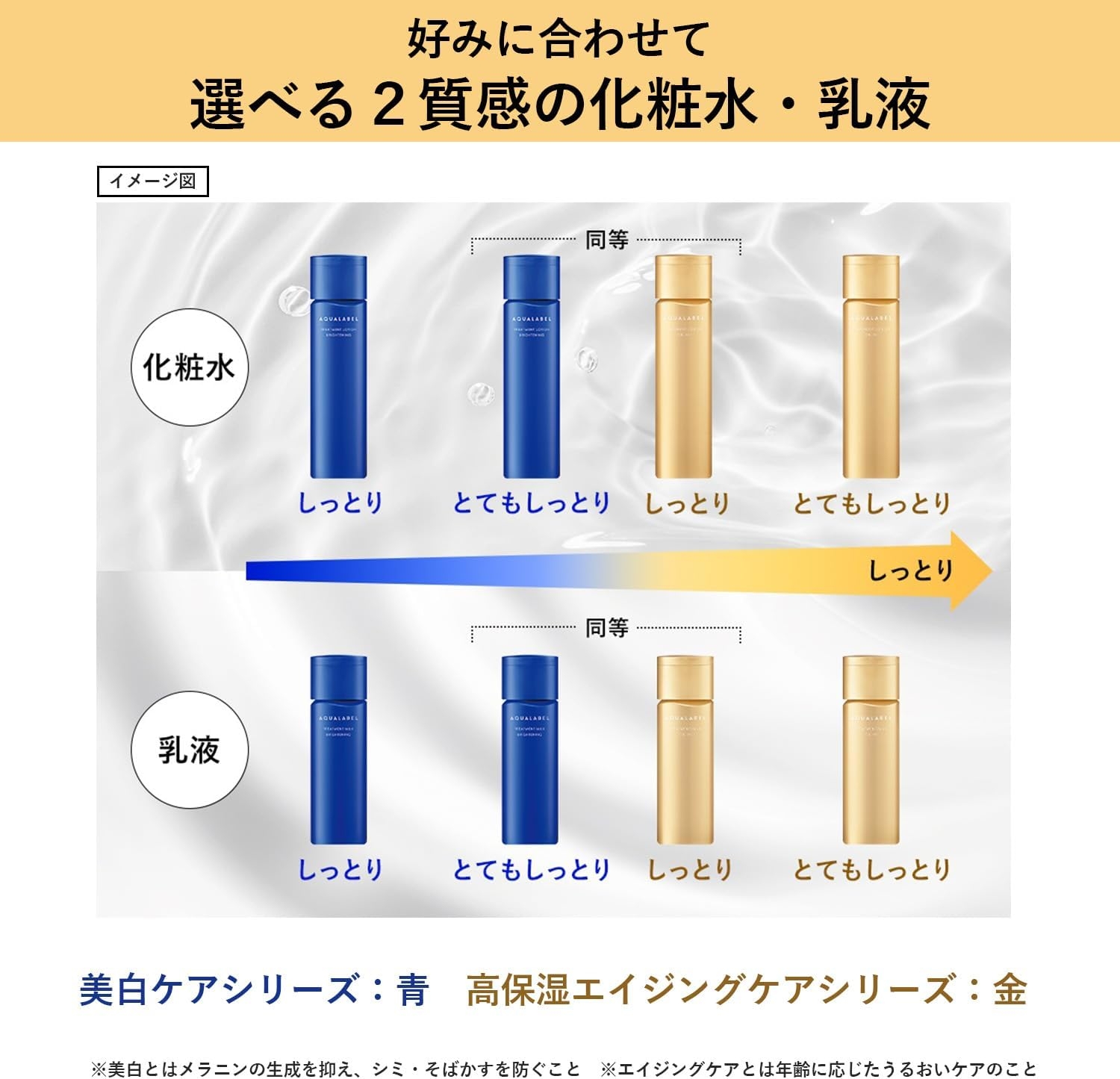 AQUALABEL(アクアレーベル) トリートメントローション (オイルイン) しっとりの商品画像7