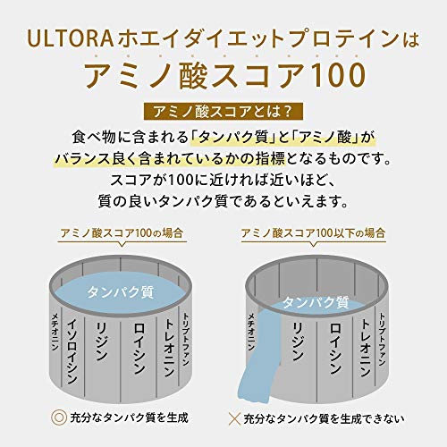 ULTORA(ウルトラ) スローダイエットプロテインの商品画像6 