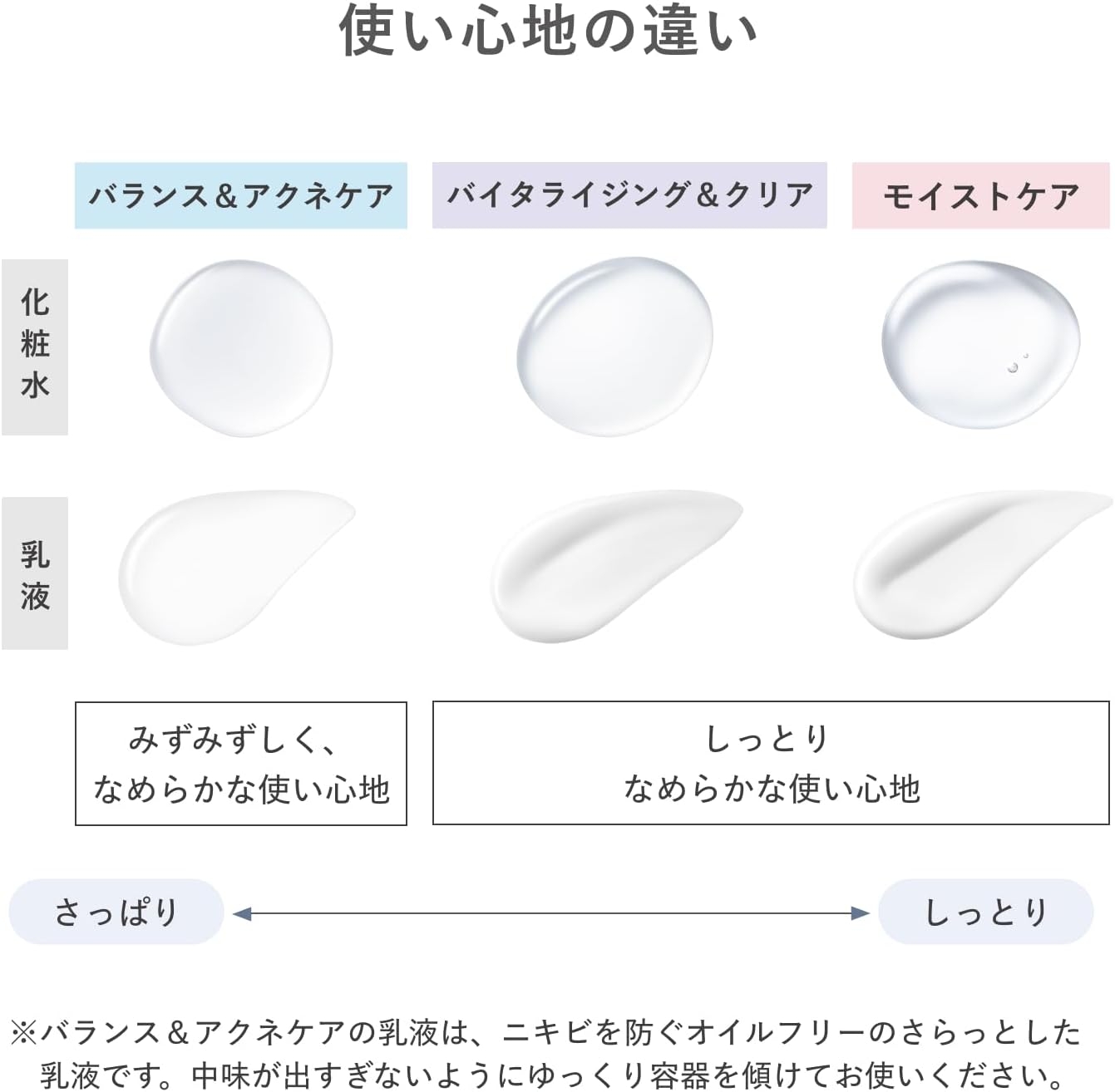 d program(d プログラム) バイタライジング&クリア ローション EXの商品画像7