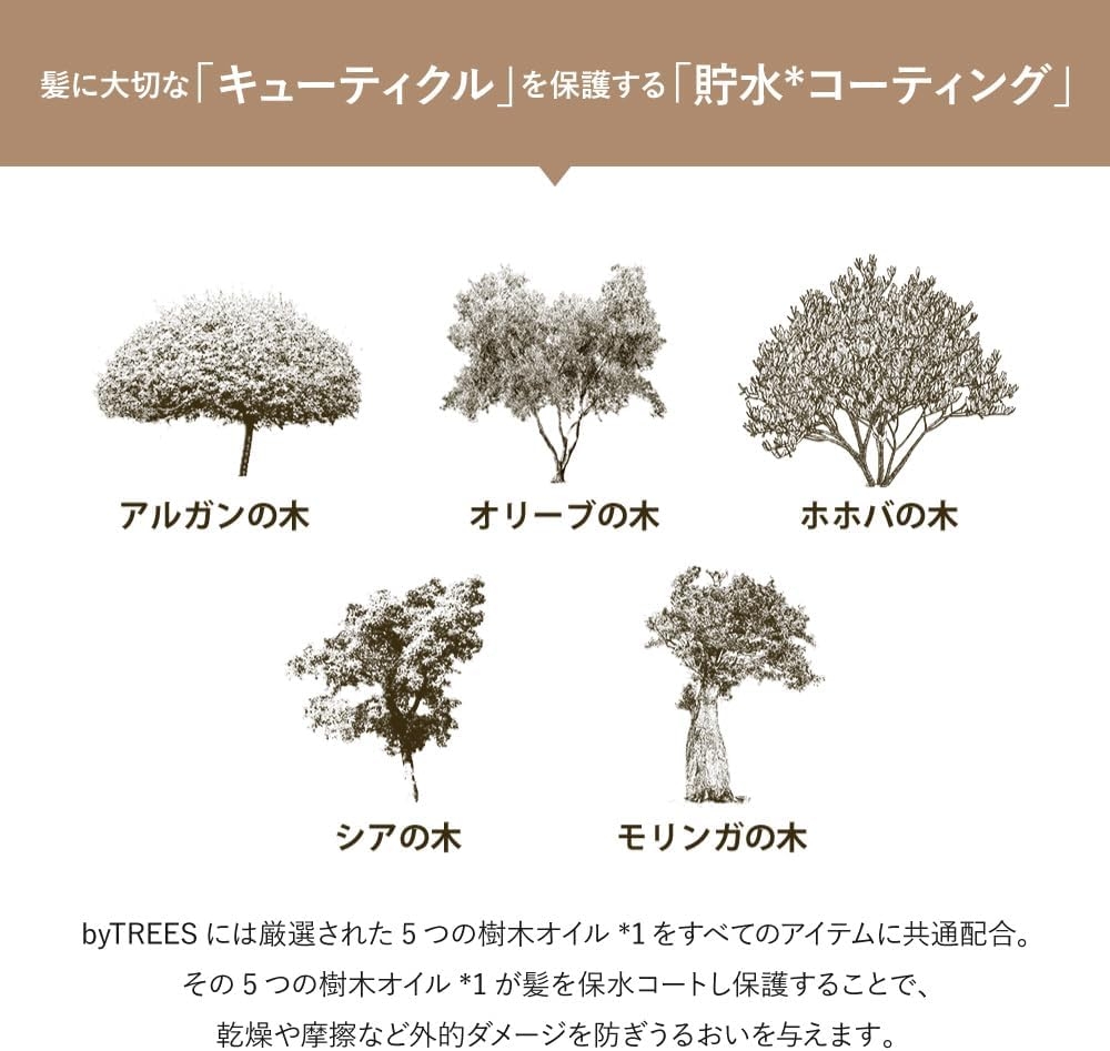 byTREES(バイツリーズ) うるモイストディープリペアヘアマスクの商品画像5 