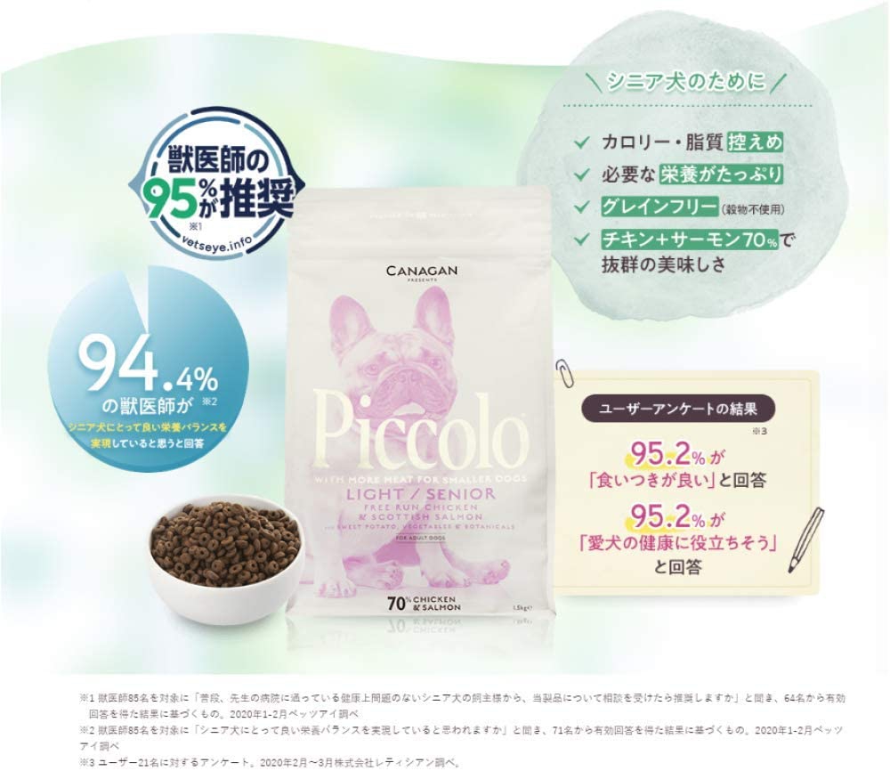 Piccolo(ピッコロ) ドッグフードの商品画像2 