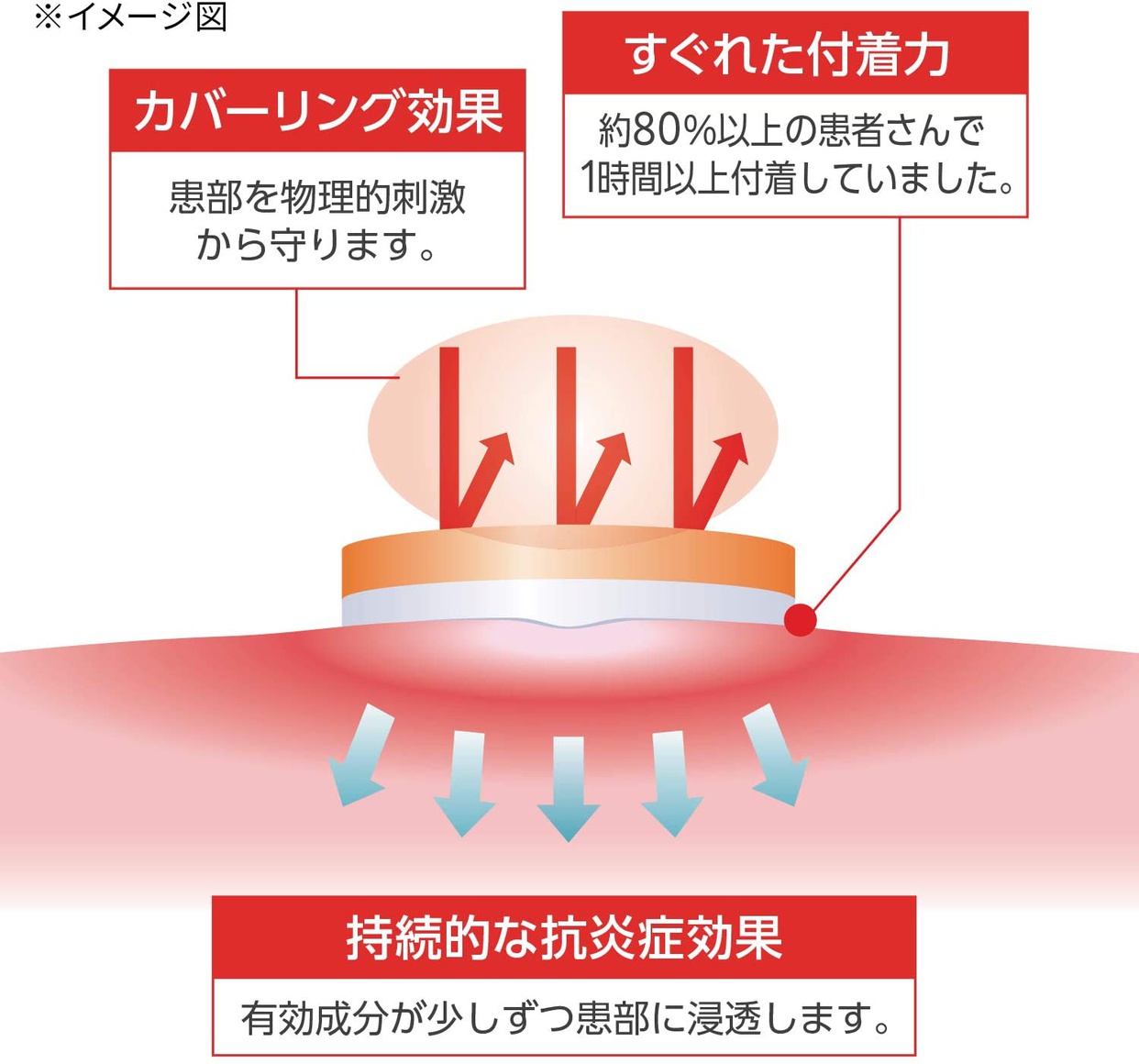 佐藤製薬(sato) アフタッチAの商品画像3 