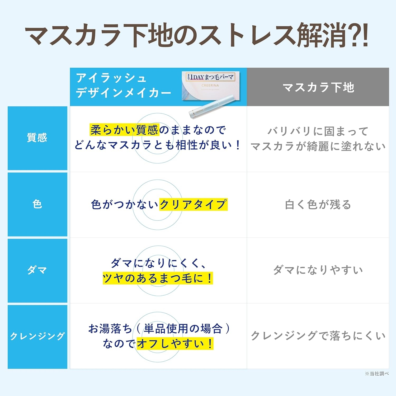 CREERINA(クレーリナ) アイラッシュデザインメイカーの商品画像3 