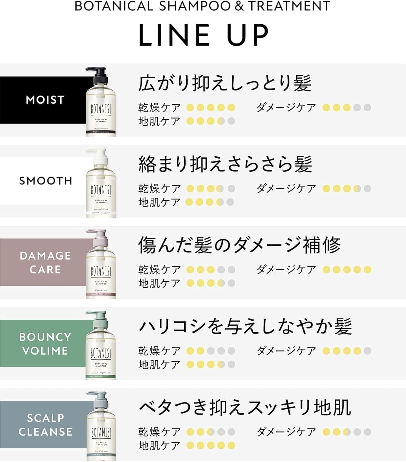 BOTANIST(ボタニスト) ボタニカルシャンプー／トリートメント(モイスト)の商品画像4 