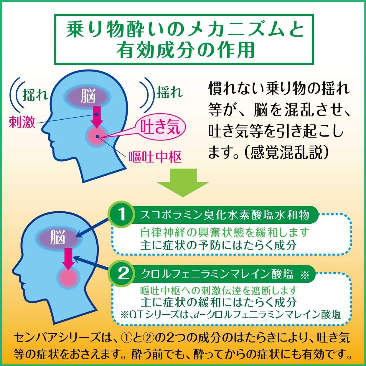 大正製薬 センパア ドリンクの商品画像3 
