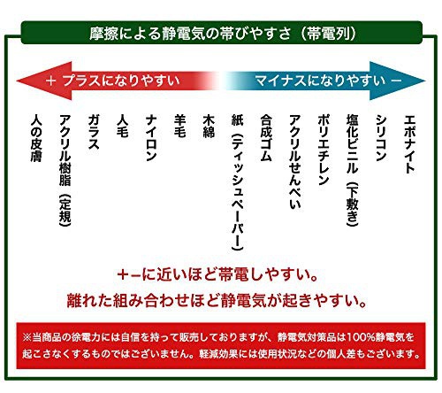 CCCSTORES(シーシーストア) スパークナイン　シリコンブレスレットの商品画像7 