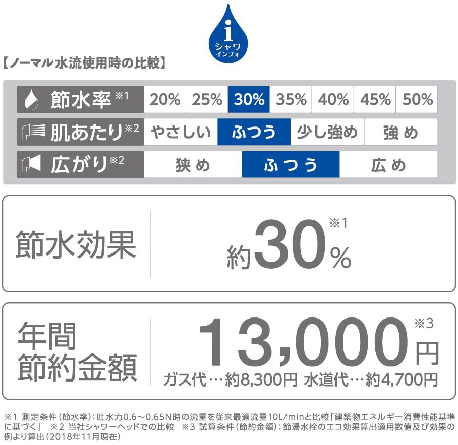 SANEI(サンエイ) ミガミ ストロング　PS7061-80XA-HA20の商品画像9 