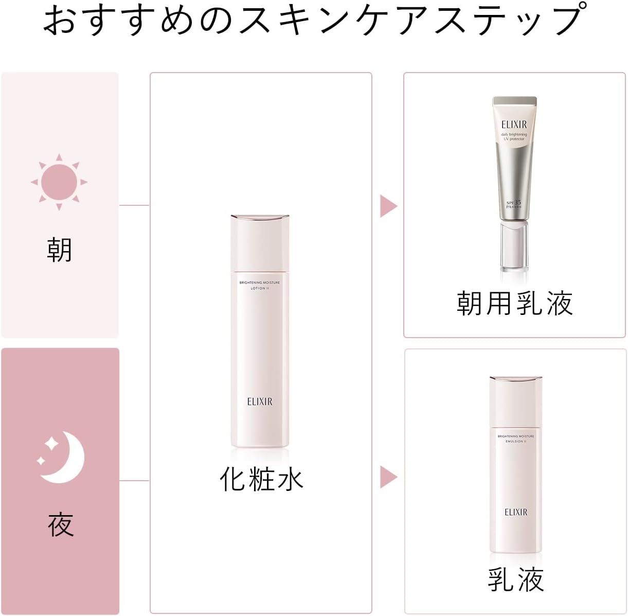 ELIXIR(エリクシール) ブライトニング ローション WT IIの商品画像7 