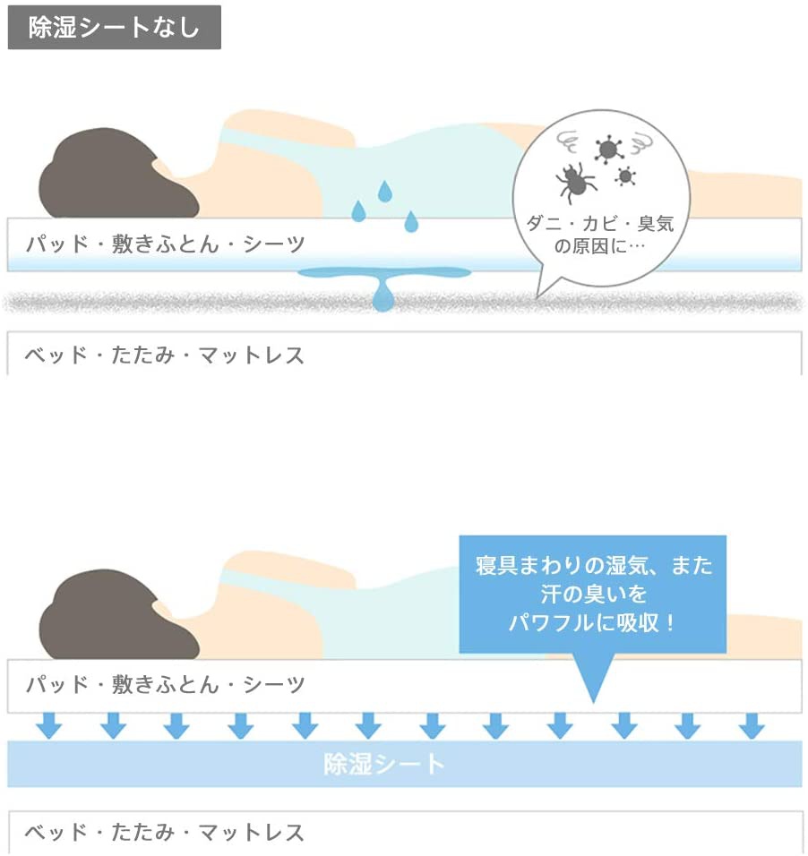 Kumori(クモリ) 洗える除湿シート CSDの商品画像3 
