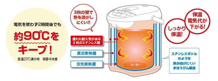 象印(ZOJIRUSHI) マイコン沸とうVE電気まほうびん 優湯生 CV-DG40の商品画像2 