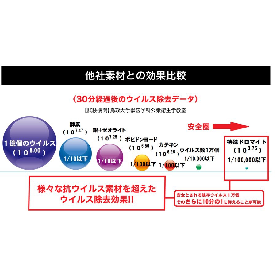 AAAブロス(トリプルエーブロス) JAPAN99-絆-マスクの商品画像4 