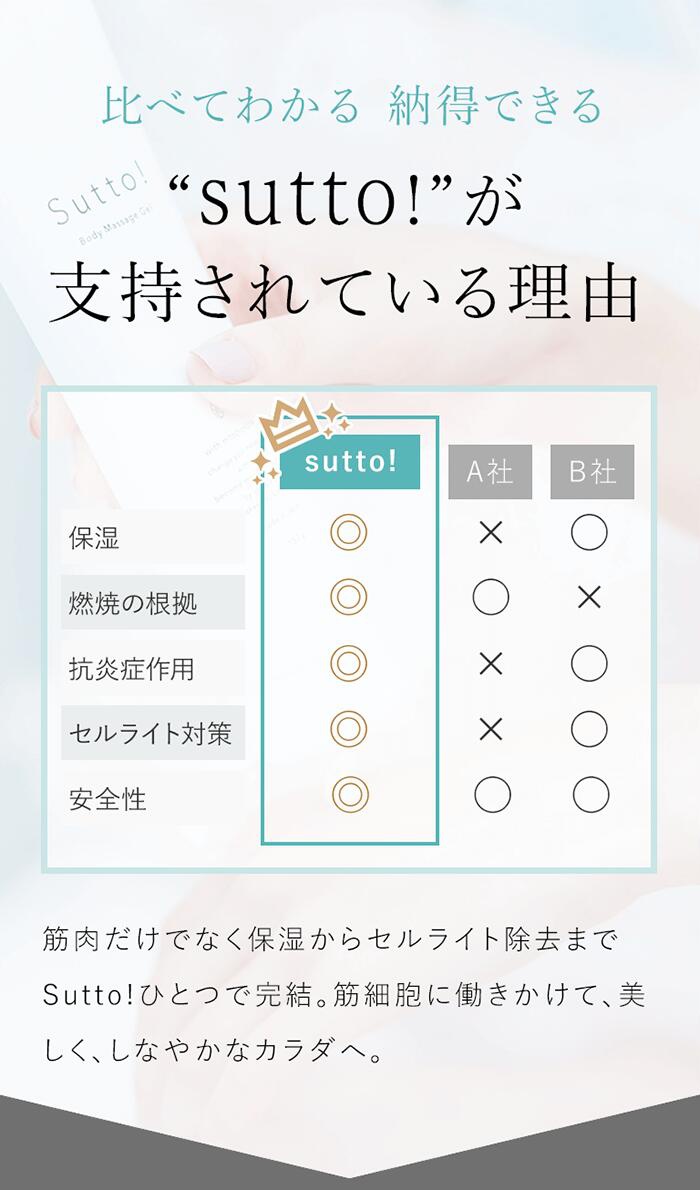 Sutto!(スット) ボディマッサージジェルの商品画像サムネ8 